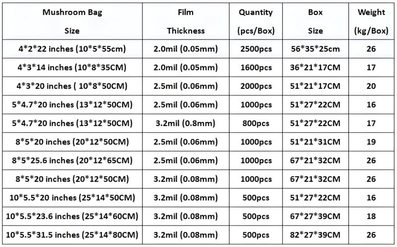 mushroom growing bags